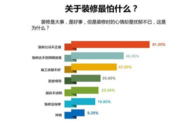 別墅裝修設(shè)計公司中的這些陷阱不得不防